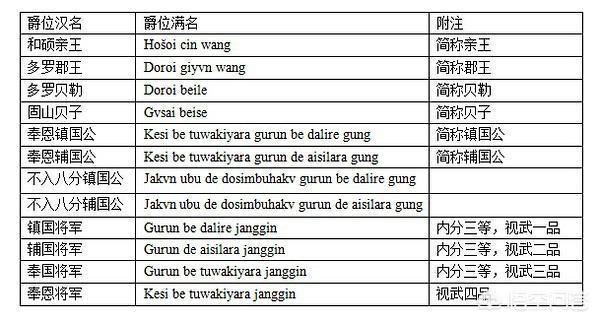 铁帽子王是什么（铁帽子王是什么级别）