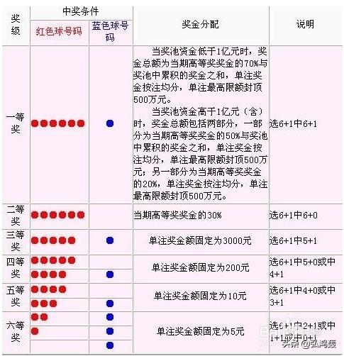 福利彩票开奖（中国福利彩票电视直播）